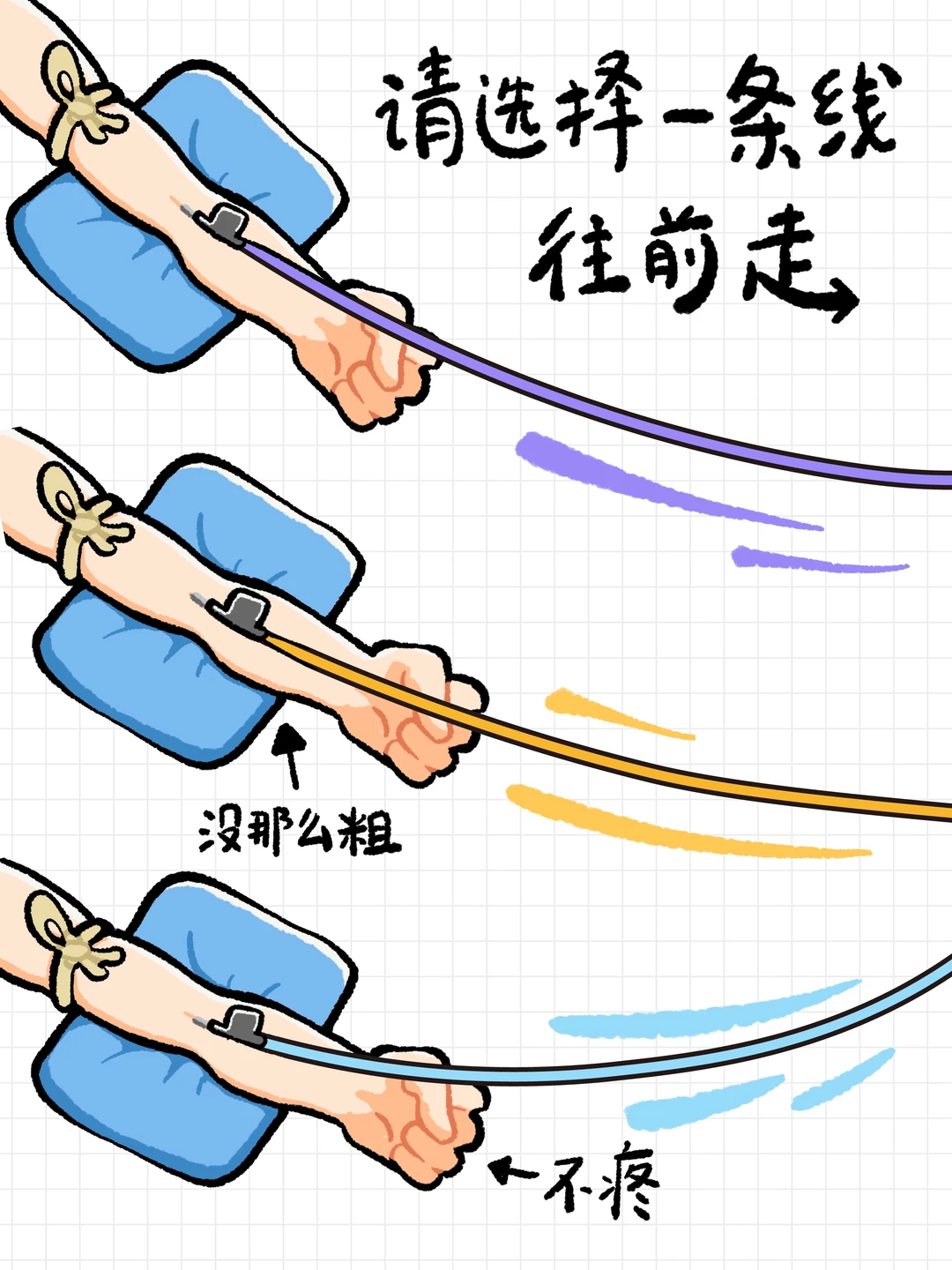 人，请选择一条线走下去