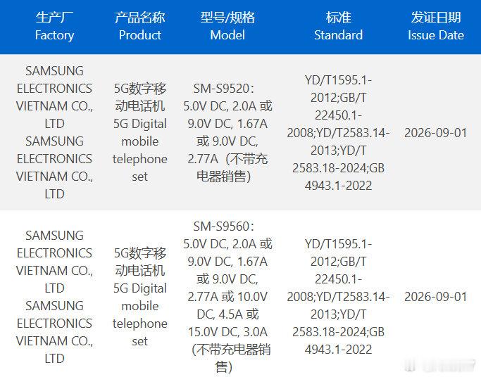 三星 Galaxy S27 和 Galaxy S27 Plus 已通过 3C 认证

- Galaxy S27（SM-S9520）：27W 有线充电
- Galaxy S27 Plus（SM-S9560）：45W 有线充电
- 两款机型均不随附充电器

#GalaxyS27##GalaxyS27Plus ​