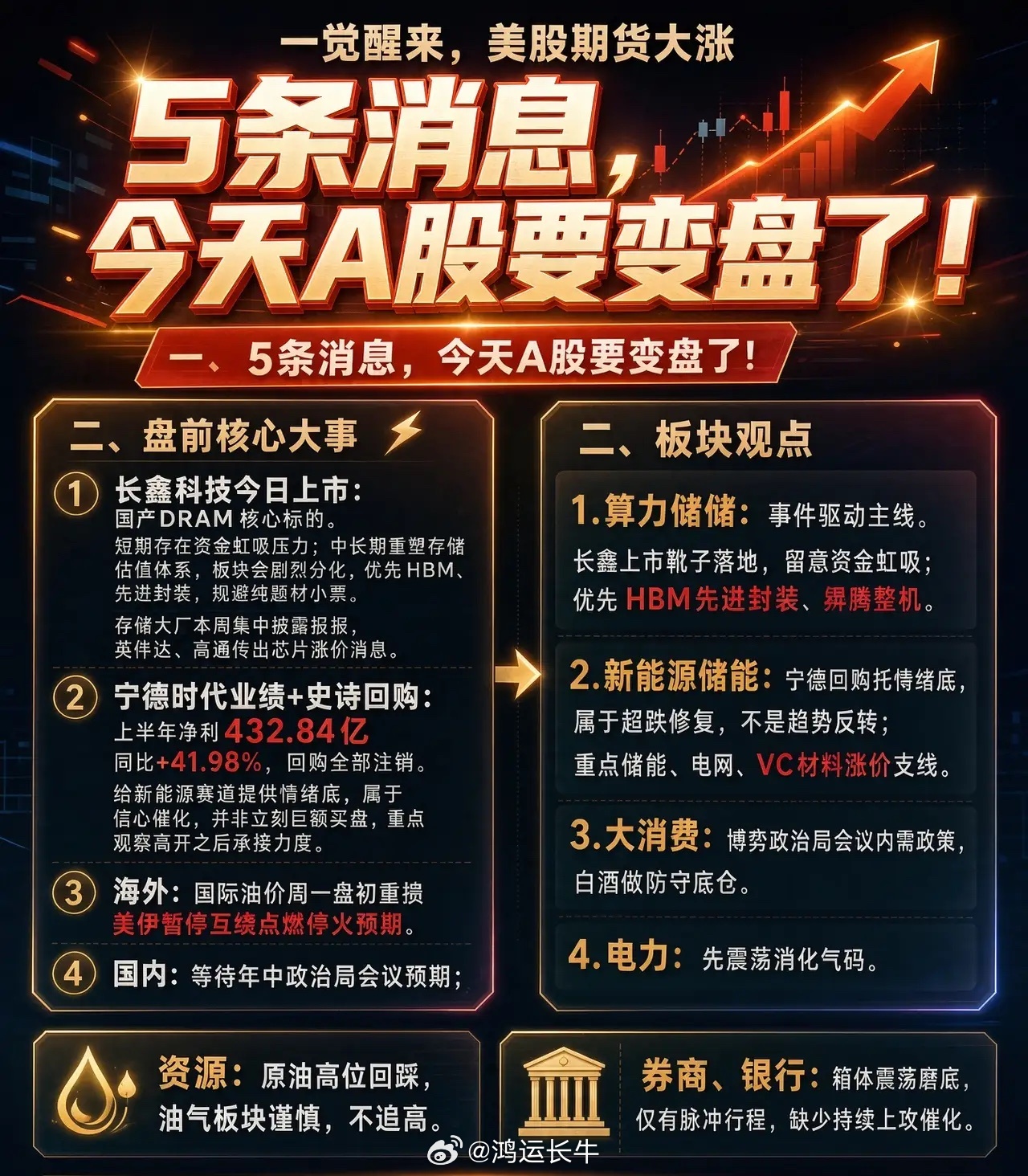 一觉醒来,美股期货大涨,5条消息,今天A股要变盘了！  一、盘前核心大...