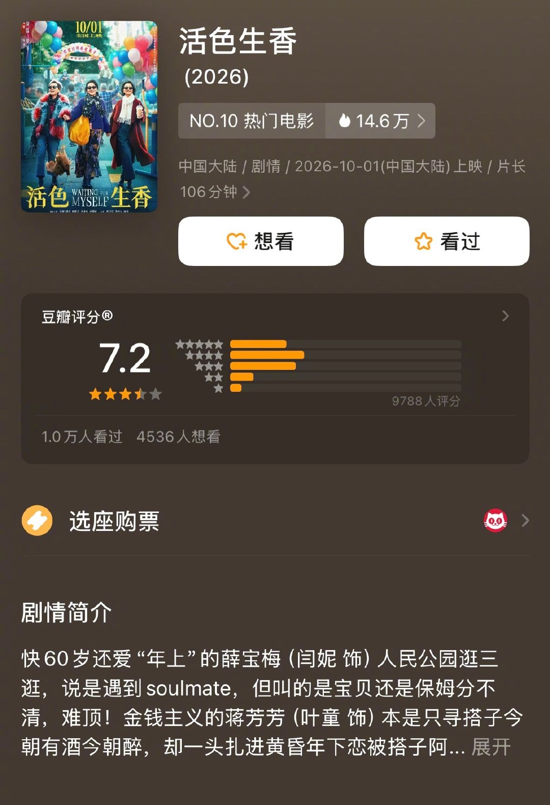 电影《活色生香》开分7.2分，感觉可以更高，也值得更多排片，现在排片有点太少了。闫妮、叶童、倪虹洁联手，聚焦熟龄女性的感情与生活。年龄从不是枷锁，女人无论几岁，依然可以期待爱情，拥有属于自己的鲜活人生。非常适合国庆带上妈妈、闺蜜一起观影。#造浪吧国庆档##我在微博聊电影# ​