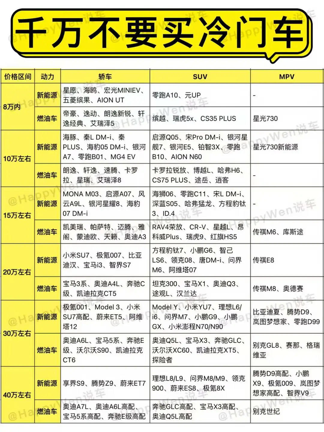 千万不要买冷门车 | 普通人第一辆车怎么买