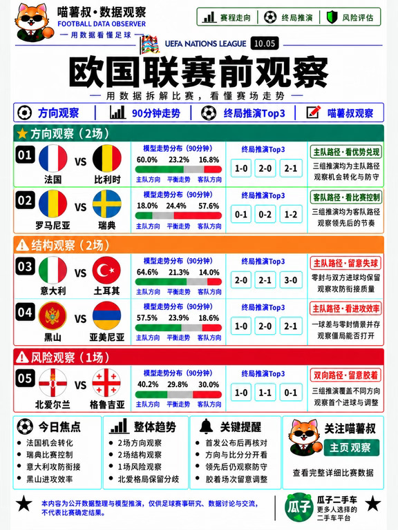 欧国联5场赛前比分剧本观察，也聊聊换车近况