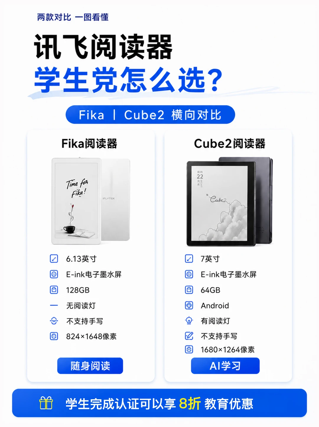 学生党别乱买！讯飞阅读器选购指南📚