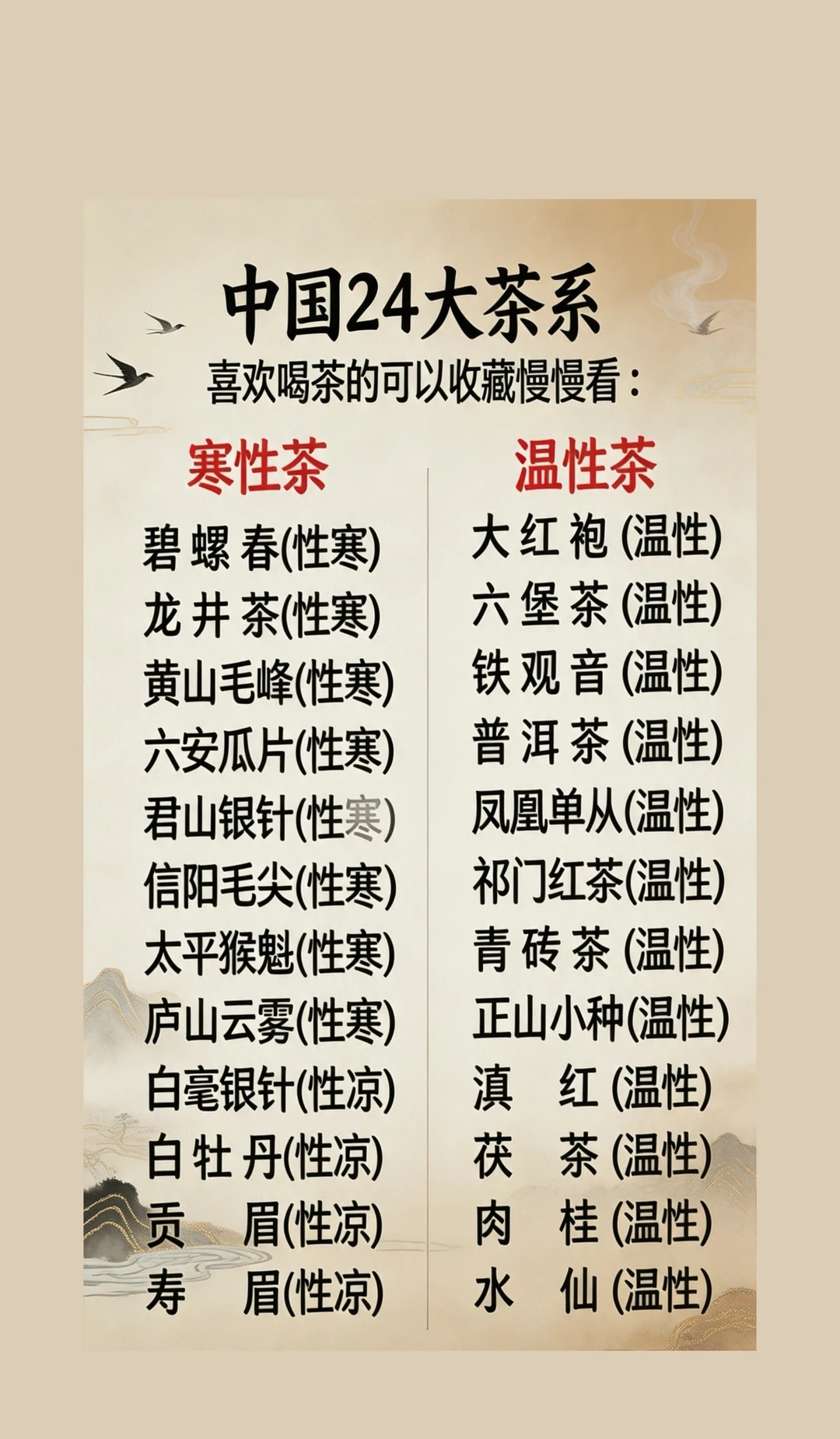 中国24大茶系，爱喝茶建议收藏慢慢看！