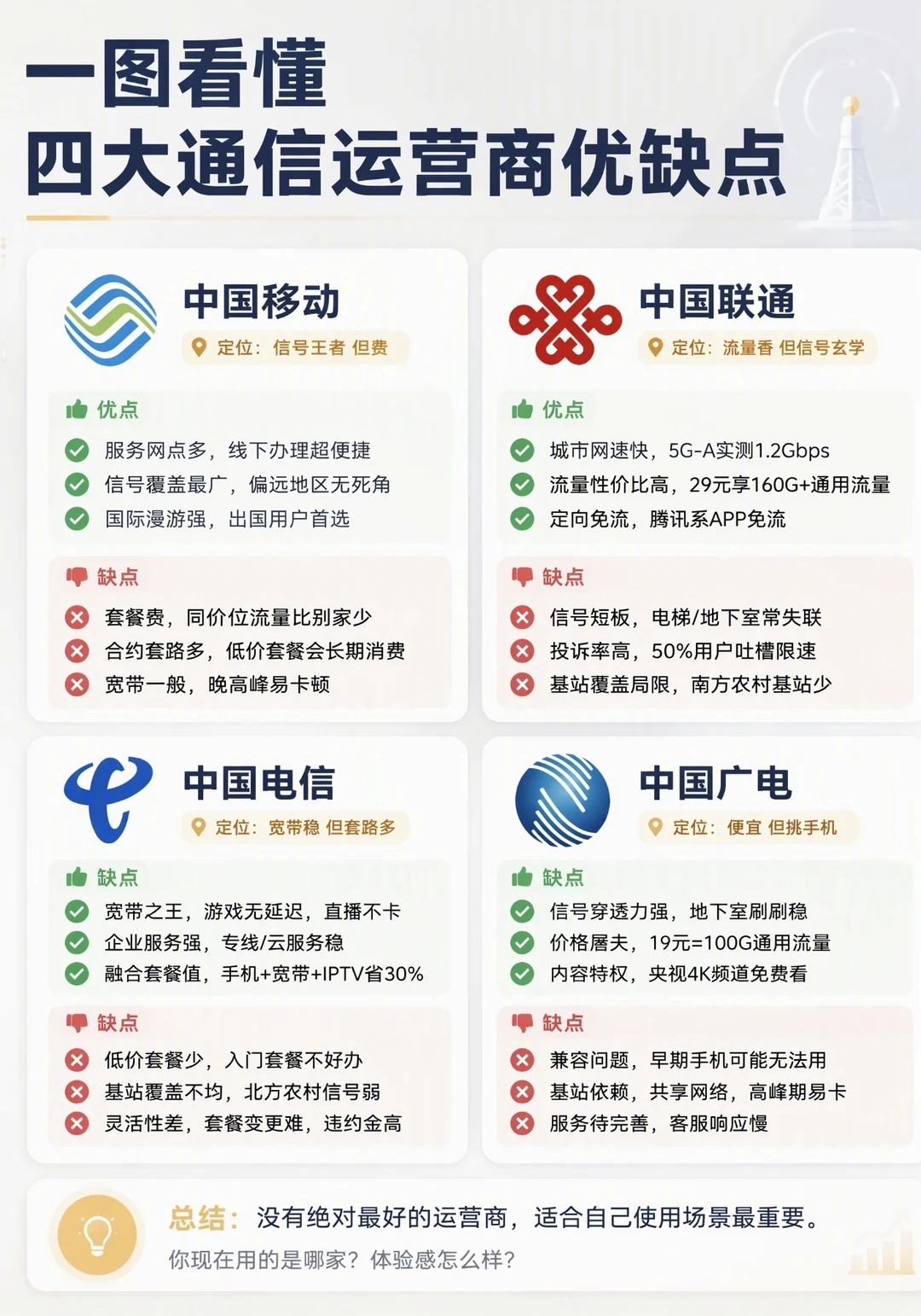 一图看懂四大通信运营商的优缺点
