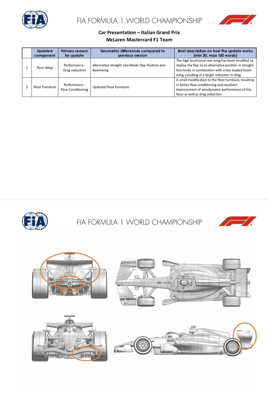 本周F1意大利🇮🇹大奖赛 各支F1车队升级情况👀
	
迈凯伦车队和小红牛车