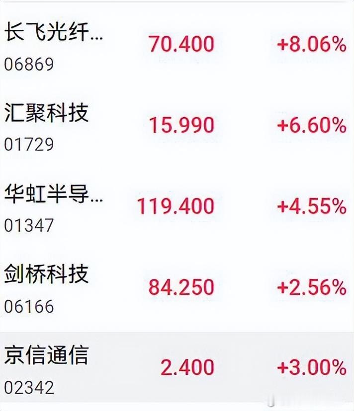 长飞光纤 高达旗舰店 三星HBM4