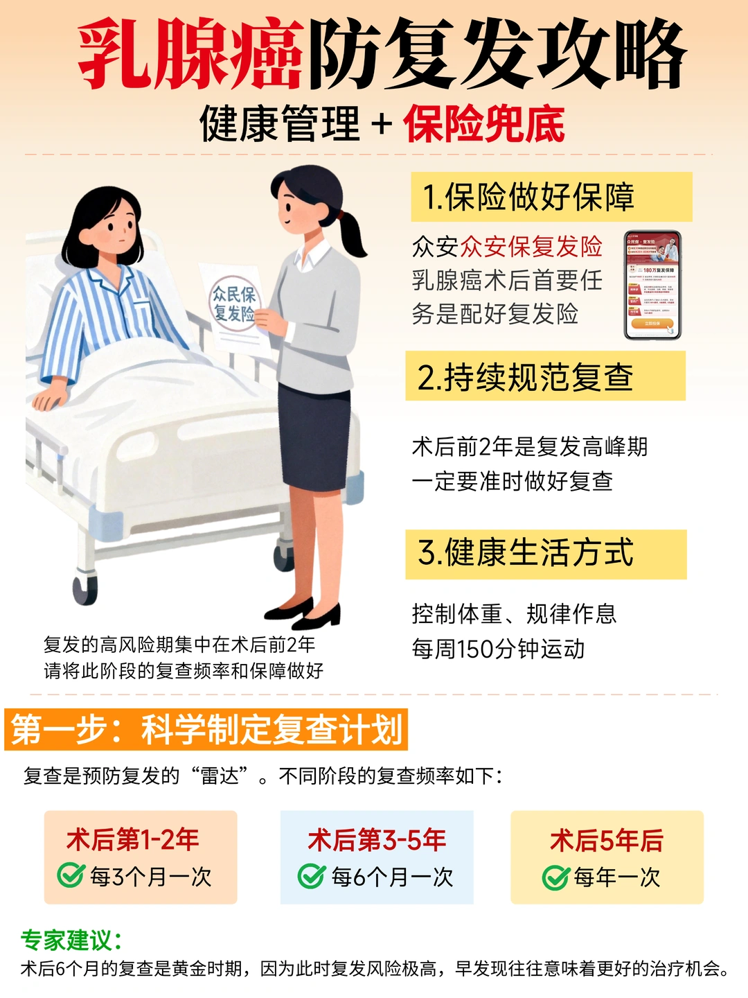 乳腺术后防复发｜营养师推荐180万兜底