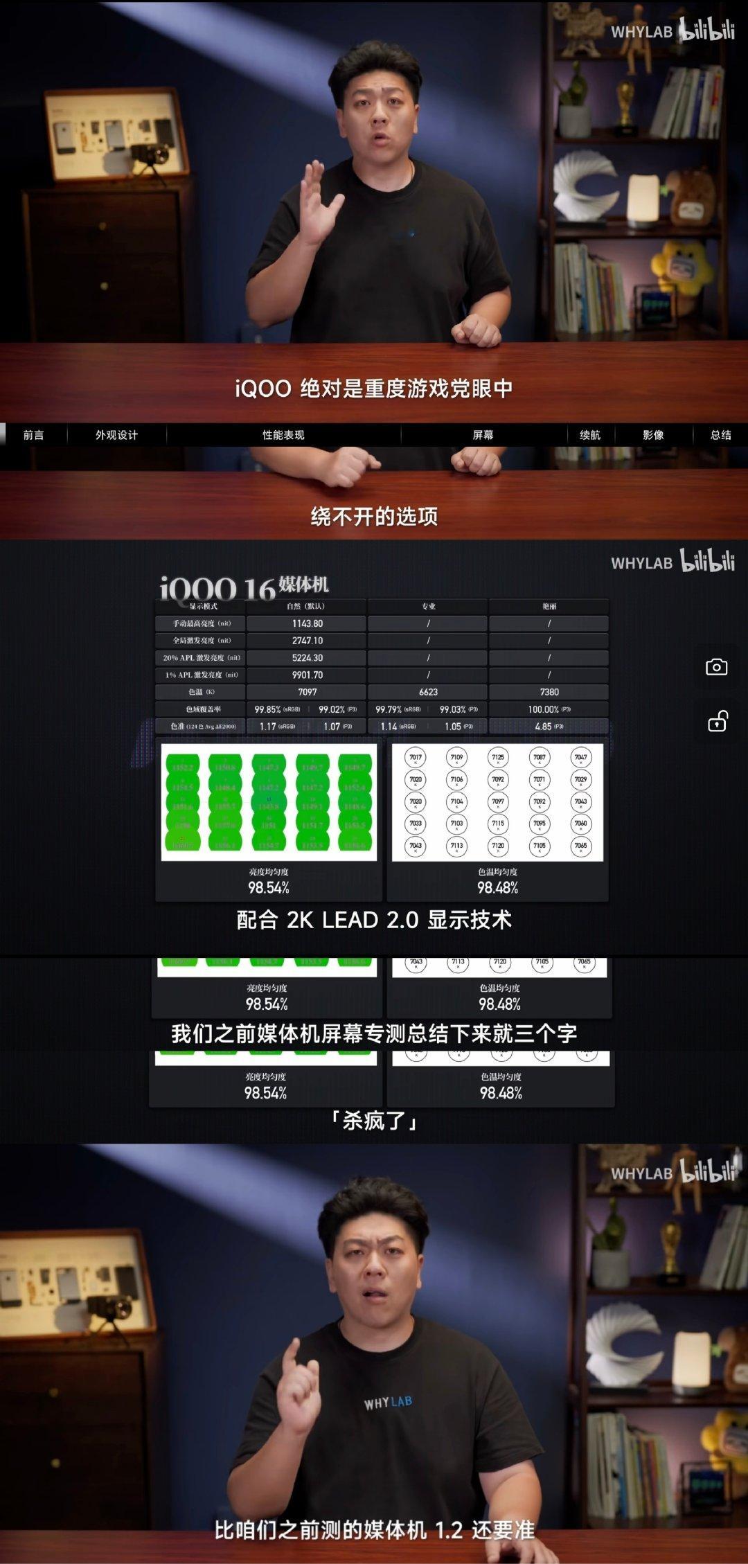 iQOO16正式上市零售机的屏幕色准、均匀度，表现甚至优于前期评测样机[捂嘴哭][捂嘴哭]

小白测评首销自费入手零售真机，把外观、性能、续航、影像整套完整实测全部补齐。

实测量产零售版本，说明iQOO16在量产交付阶段依旧持续优化调校，没有“样机特供”，普通消费者到手只会更强[捂嘴哭][捂嘴哭] ​