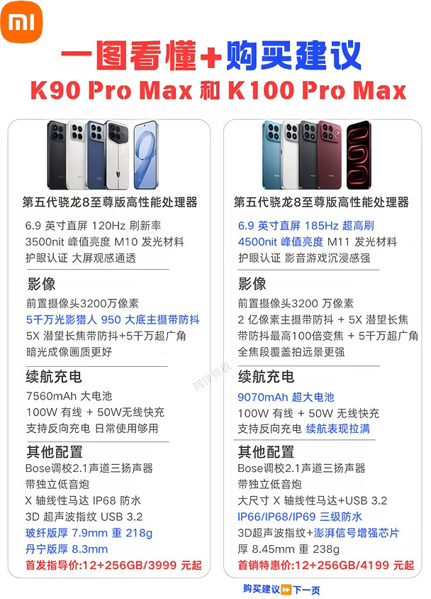K90 Pro Max vs K100 Pro Max！两代大屏旗