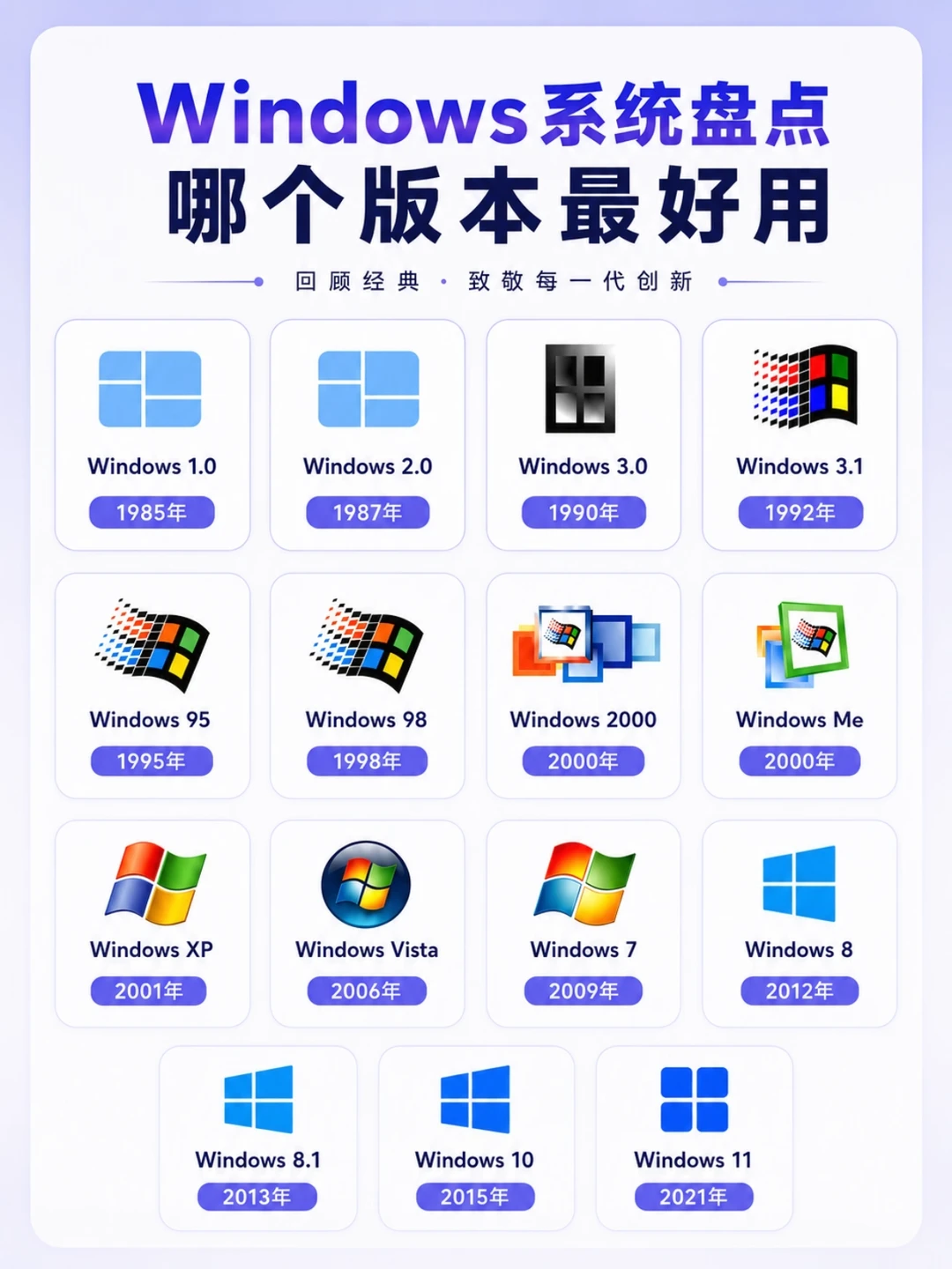 Windows 系统大盘点！哪代才是 yyds？