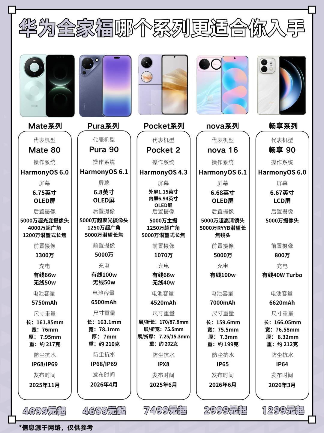 华为全家福哪个系列更适合你入手