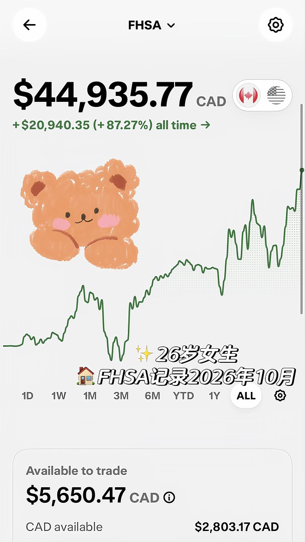 🇨🇦26岁女生FHSA记录🏠2026年10月
