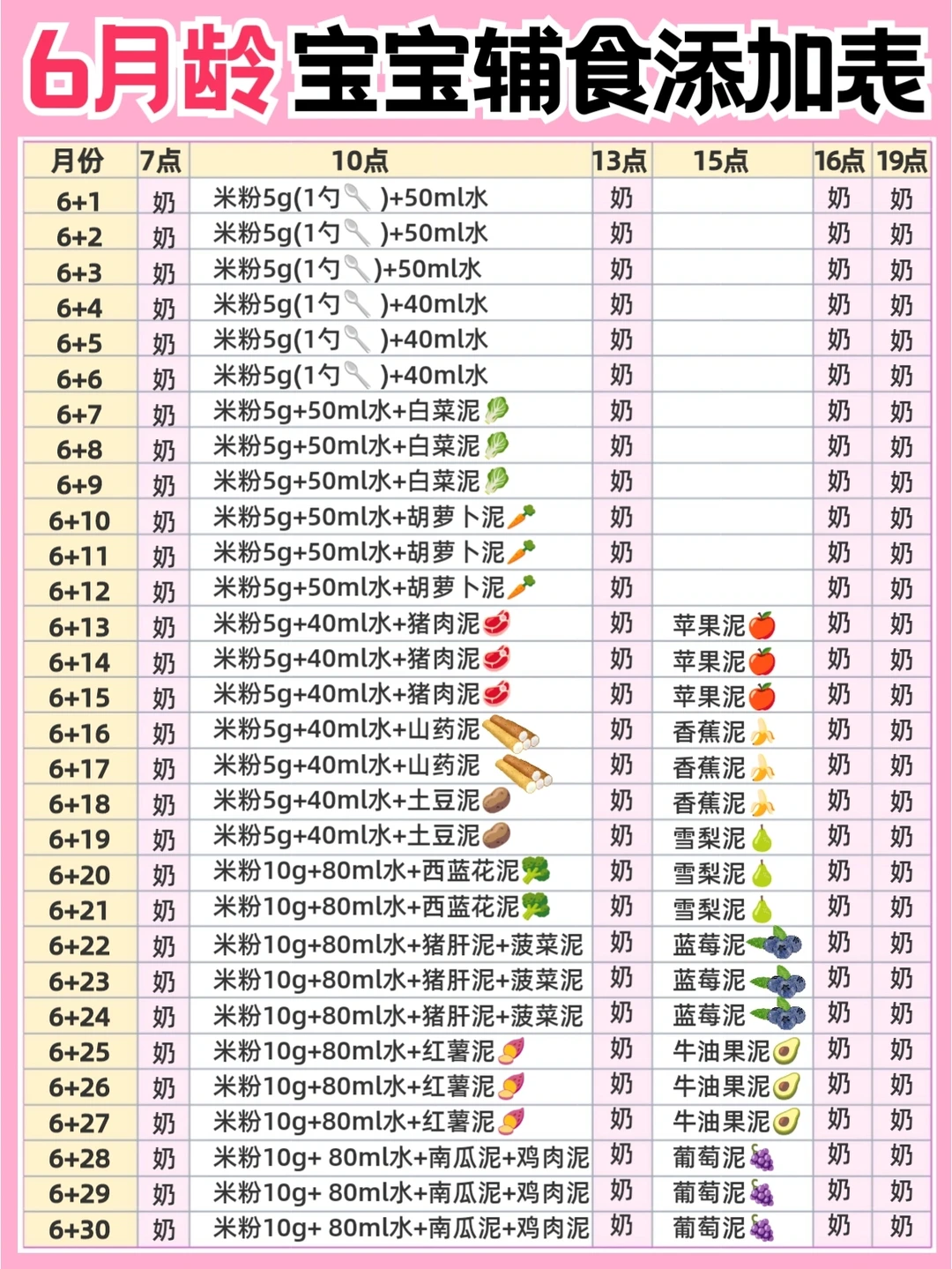 可打印🔥6-12月辅食添加表！宝宝干饭攻略
