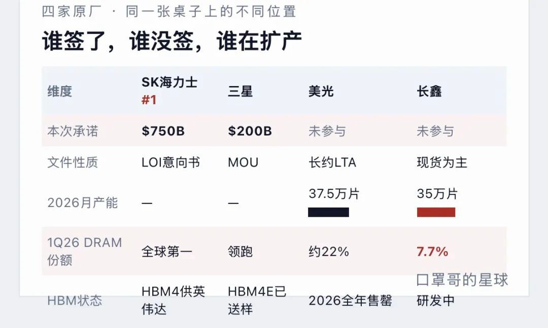 韩美AI峰会背后的9500亿美元，到底是谁在买单，谁真正受益？  7月...