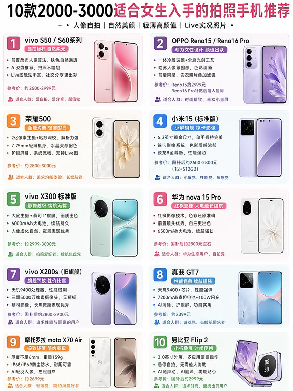 两三千预算买拍照手机，这10款值得重点留意