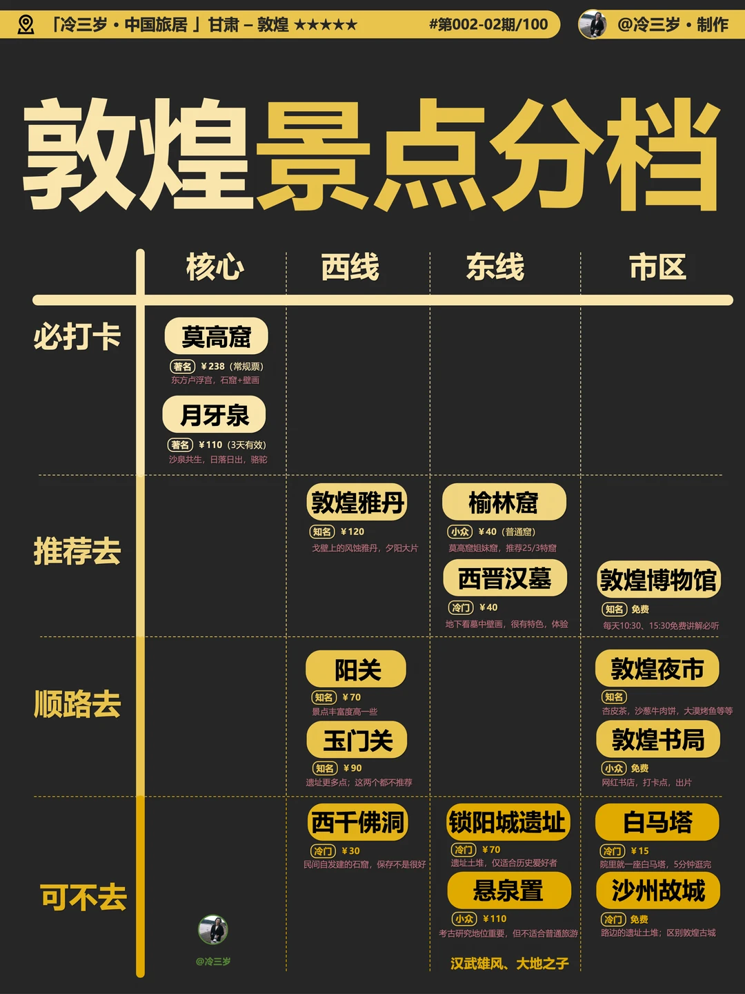 敦煌旅游攻略，哪些景点必去，我的评价看法