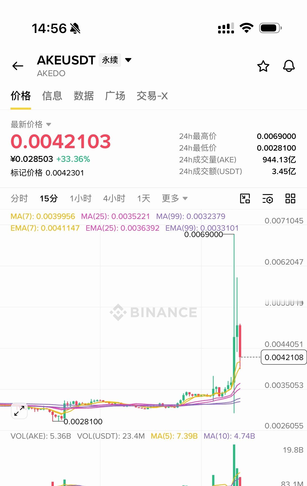 [超话]  强烈感觉ake合bank是同一个庄家、 基本同一时间拉一波...