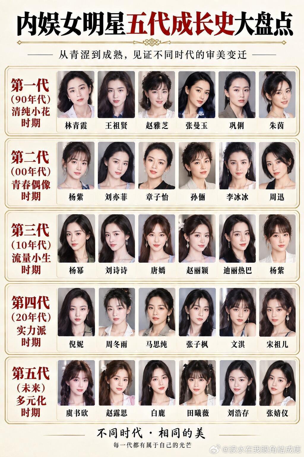 内娱女明星五代图鉴 ​