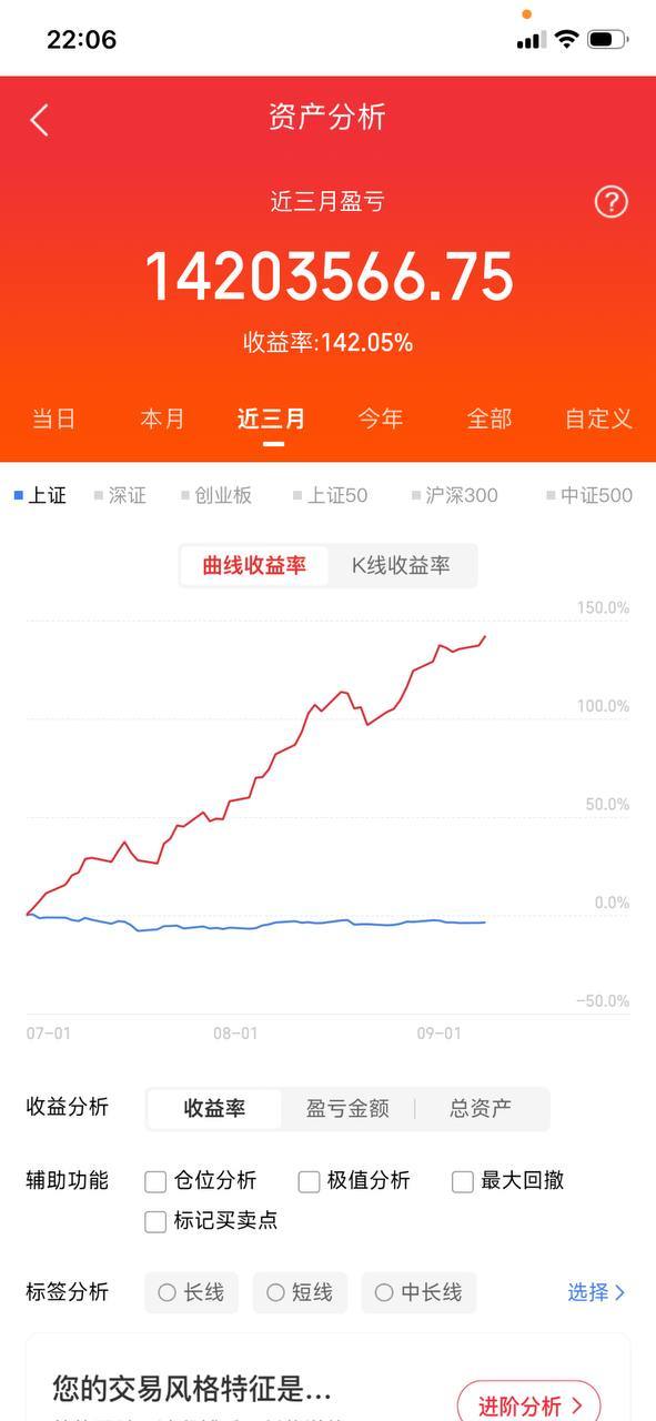 今天龙虎榜复盘：
​NO1  陈小群
​买入中粮科技7926万
买入精华制药8896万
卖出中百集团5424万
卖出中京电子9326万
​NO2 逍闲派
​卖出华正新材1.65亿
​NO3 东方杭州龙井路
​买入华正新材4.5亿
卖出大晟文化1690万
​NO4 国泰余姚舜水南路
​买入华兴源创1.38亿
​NO5 东亚前海浙江第二公司
​买入 ​