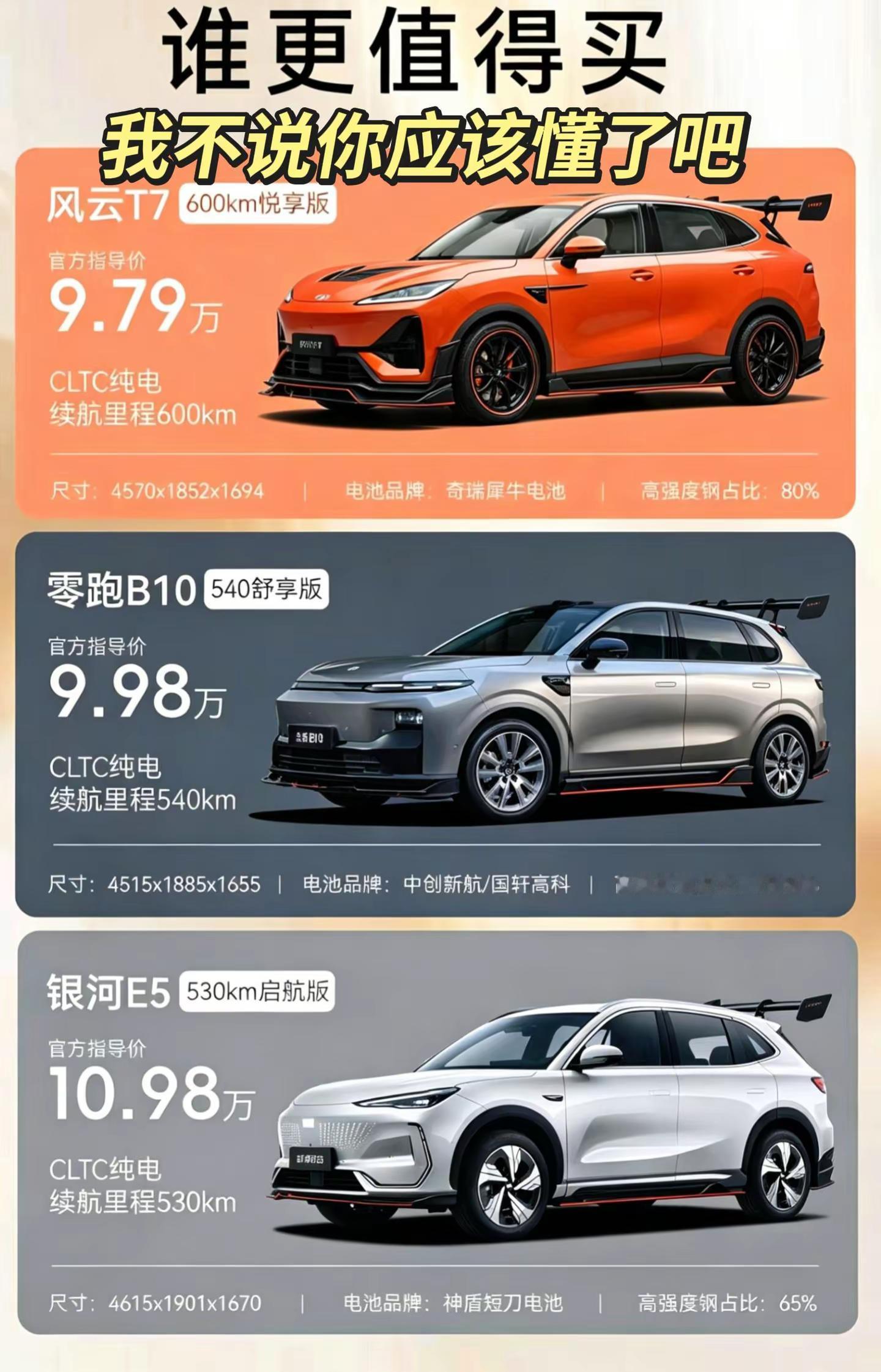 谁才是性价比之王？你应该懂了吧？宽体低趴幻翼纯电suv怎么选 10万内新能源车怎么选  风云T7 零跑B10