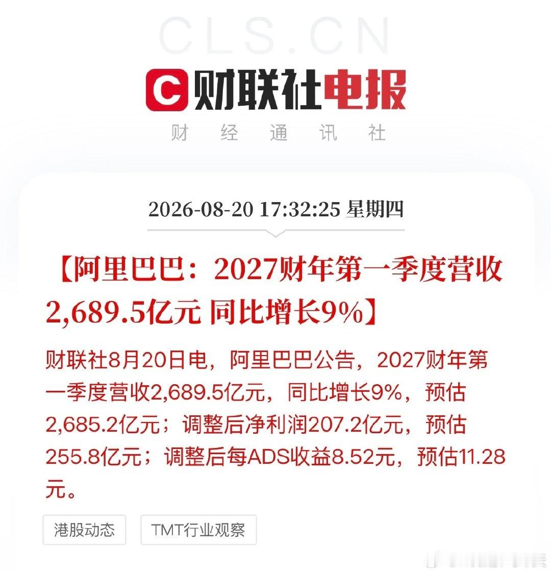 #阿里2027财年第一季度净利207.2亿#阿里巴巴：2027财年第一季度营收2689.5亿元，同比增长9%。 ​
