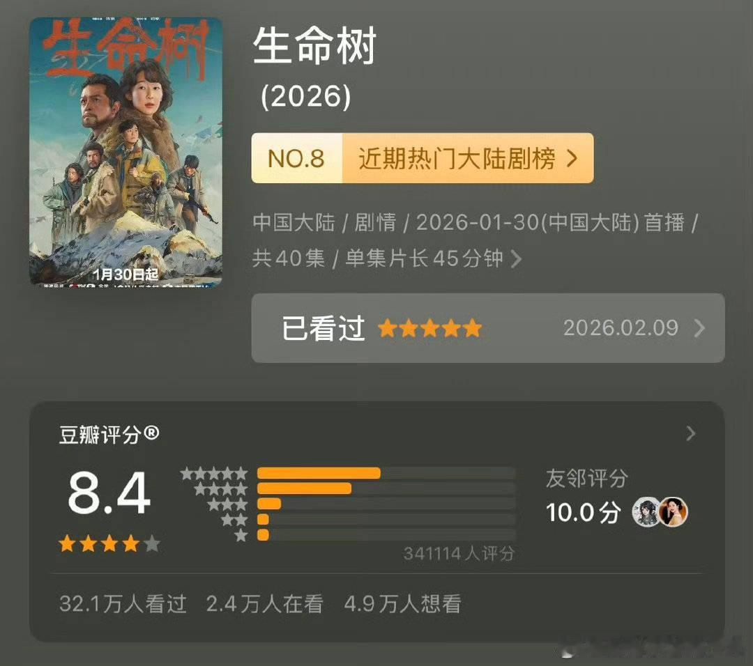 《生命树》这个分型蛮奇怪的，五星最多，一星最少，黑粉都不进场吗？和大多数剧的分型好像不大一样，不是一般四星三星最多，五星一星对冲吗？#金鹰奖视后提名高分剧##金鹰奖热门男女主掉提名单# ​