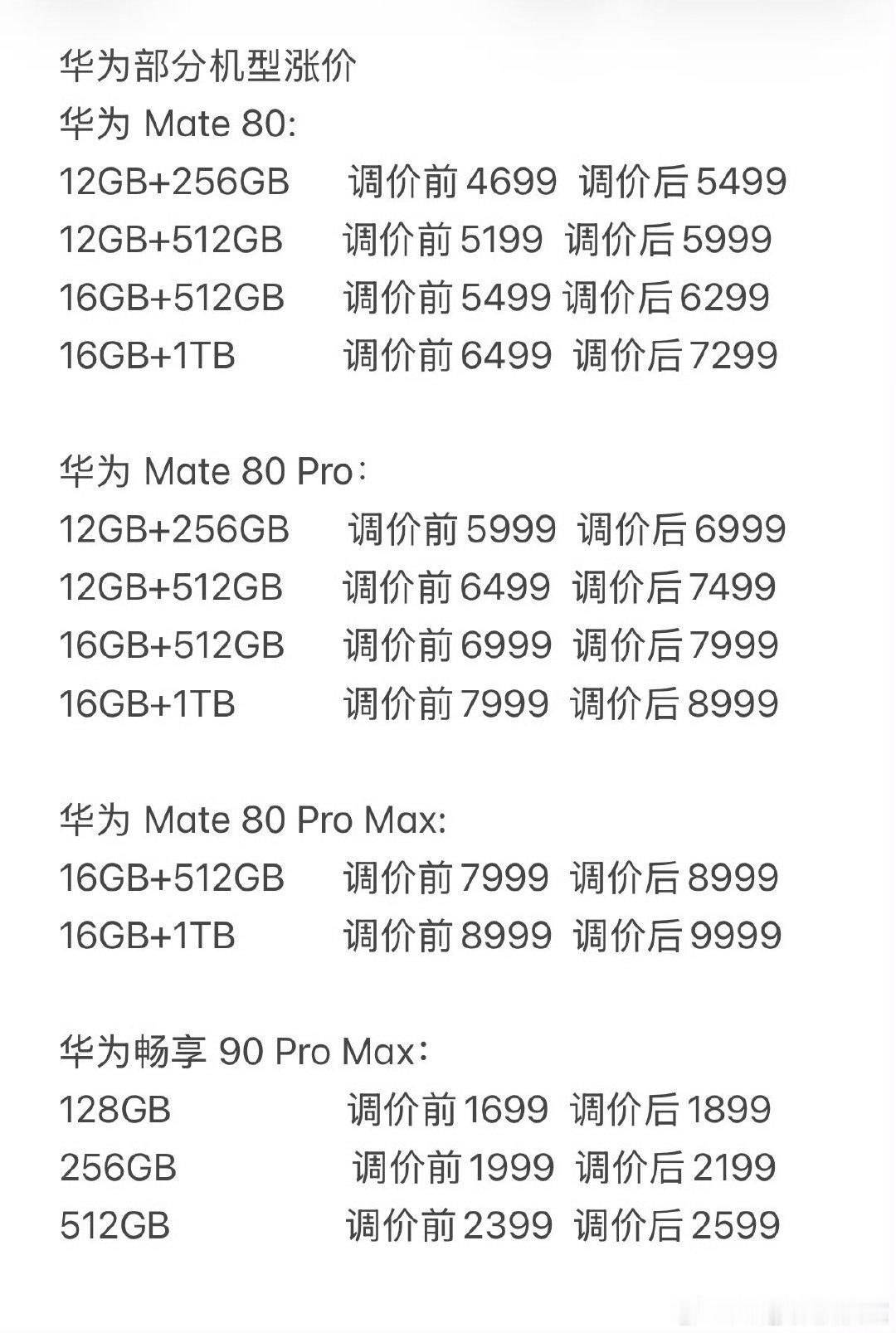 #多款手机正式涨价#

大部分手机📱都涨价了，至少涨价200
旧手机能用就继续用着，没必要换新手机了 ​