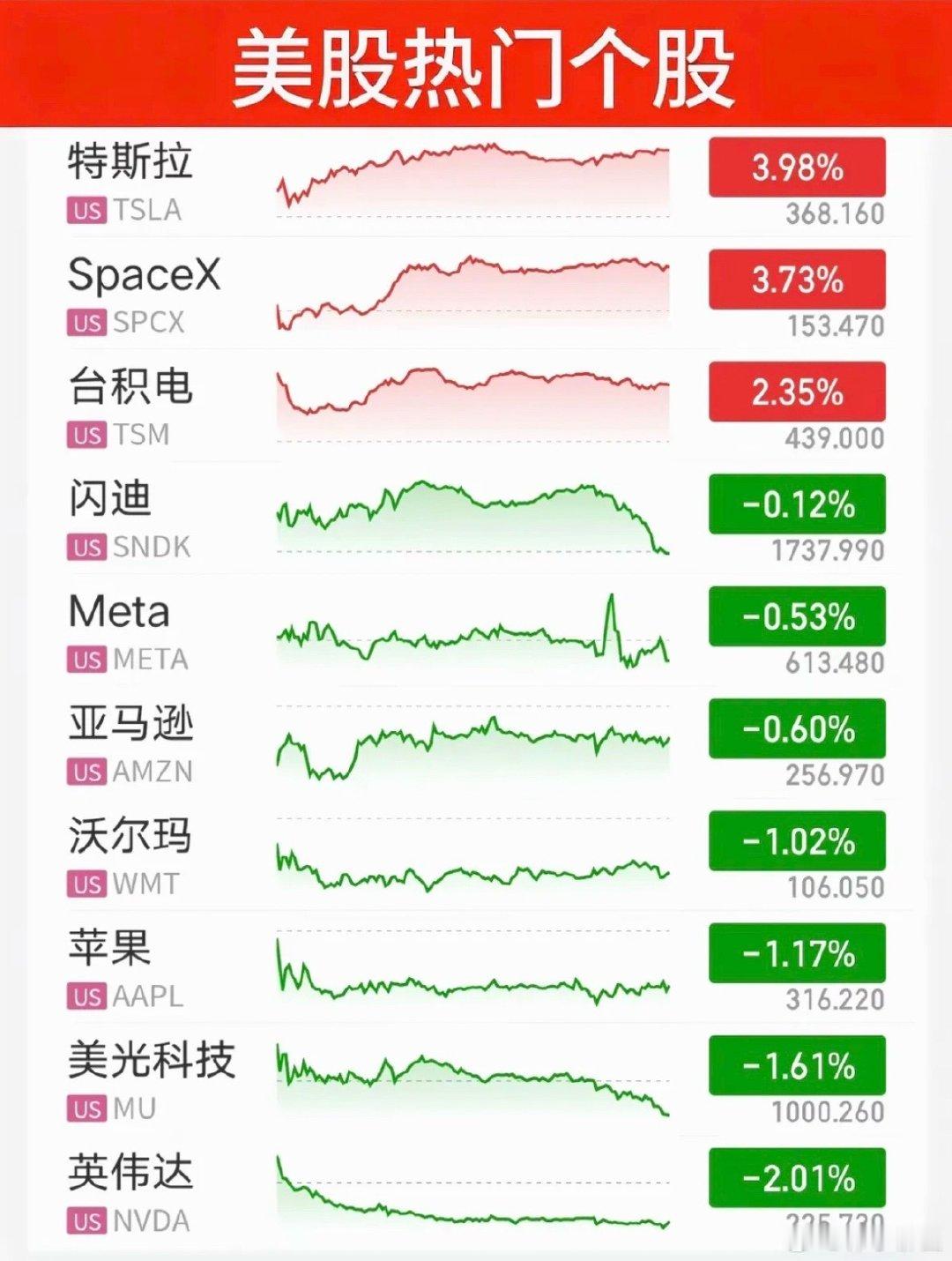 9.09周三   昨夜美股指数+题材表现！ ​