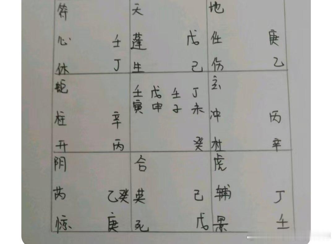 奇门遁甲(2)事故情况如何？

分析如下：

1

日干壬落巽宫，处墓刑之地，遇马星，对宫又临白虎，故会车祸。

日干壬旺，时干丁是用神，且旺。终吉。

2

去除对宫乾宫的白虎。

仙人科植物，玫瑰花，金剑兰，凡有尖有刺的花卉。刀剑枪的实物、玩具、图片。

白色的较大的物品，较大的金属品。 ​
