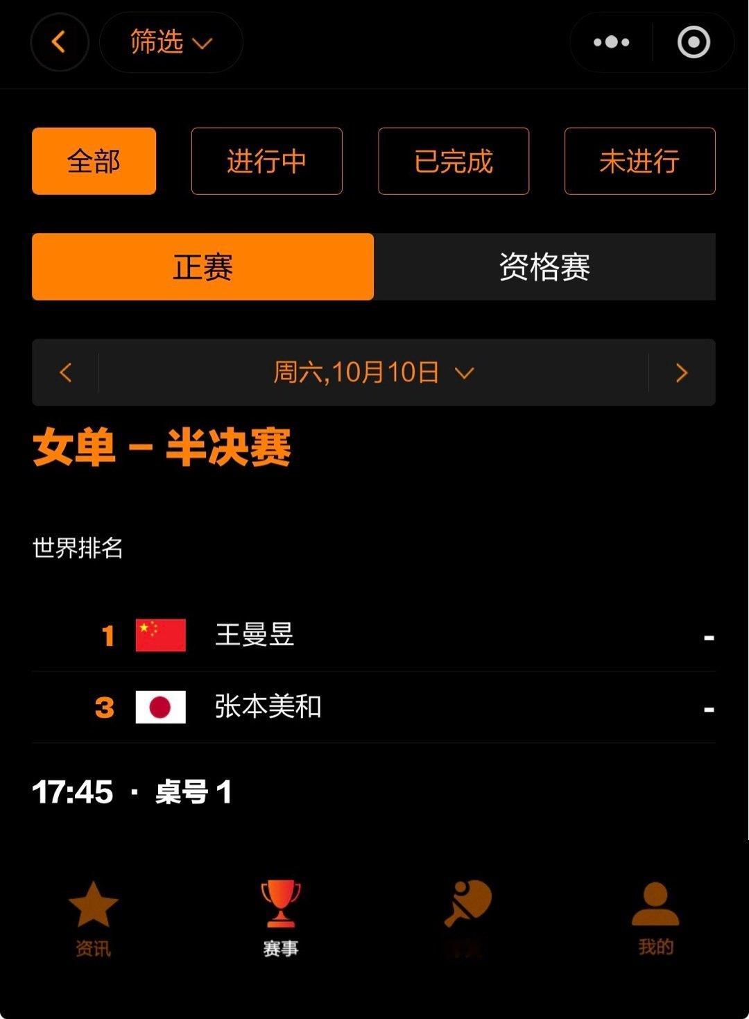 #wtt中国大满贯2026# [拳头]#王曼昱加油# 

🏓赛事预告🏓

女单 半决赛

2026.10.10 17:45 T1

王曼昱🇨🇳 🆚 张本美和🇯🇵

观赛平台:咪咕视频 央视频 C5/5+
比分直播: WTT小程序
比赛赛制:七局四胜 ​​​