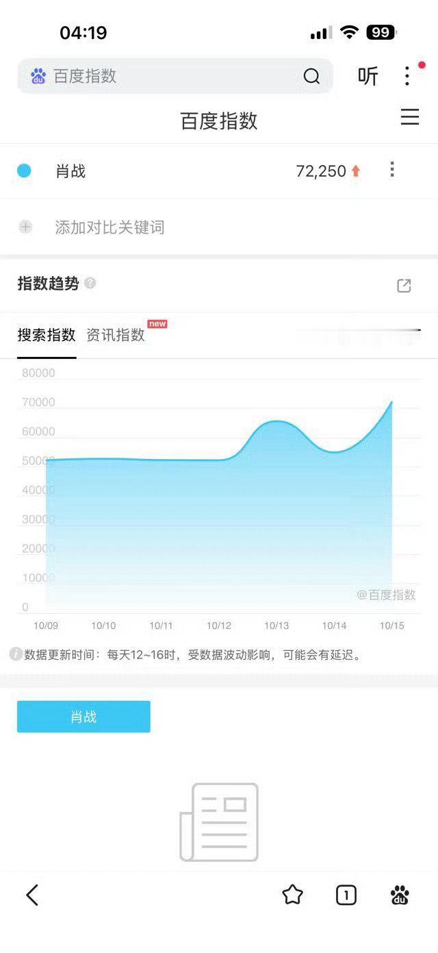 肖战2026巡回演唱会南京站开票，超500万人涌入大麦抢票，直接把大麦App送上了App Store娱乐类下载榜第一，力压红果短剧。  一、下载量飙升至榜首- 登顶时刻：截至2026年10月15日13
