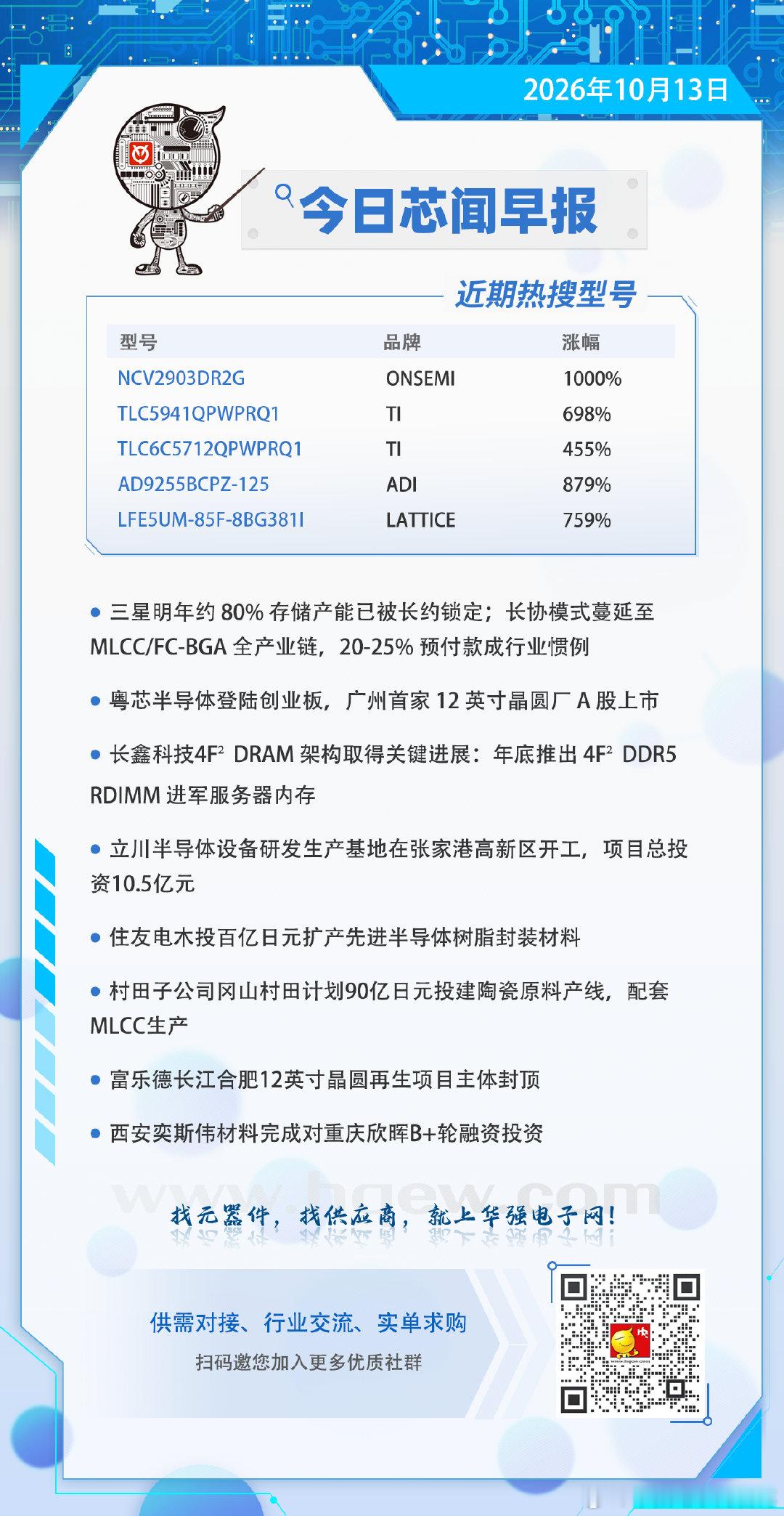 【今日芯闻早报】
● 三星明年约 80% 存储产能已被长约锁定；长协模式蔓延至 MLCC/FC-BGA 全产业链，20-25% 预付款成行业惯例
● 粤芯半导体登陆创业板，广州首家 12 英寸晶圆厂 A 股上市
● 长鑫科技4F² DRAM 架构取得关键进展：年底推出 4F² DDR5 RDIMM 进军服务器内存
#半导体##电子元器件# ​