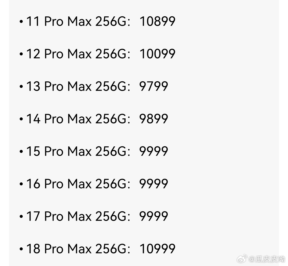 简要说明
iPhone11 Pro Max：最后一代64G起步的Pro Max；
iPhone12/13/14 Pro Max：128G起步；
iPhone15 Pro Max：取消128G，改为256G起步；
iPhone17 Pro Max：新增2TB顶配版本
iPhone18 Pro Max:  256G首发价上涨1000元。

时至2026年，iPhone18ProMax作为10999起步的手机，内存只有256G，说实话我认 ​