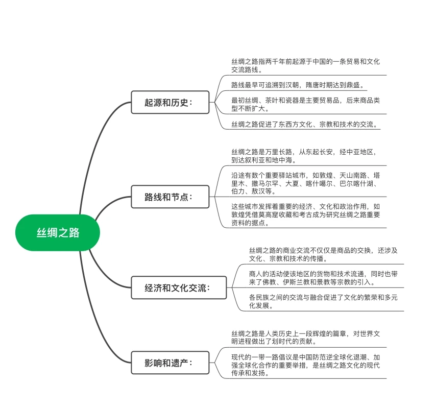 新航路开辟与丝绸之路的区别