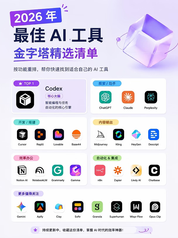 打工人用AI写周报，按场景选对工具更顺手🎯