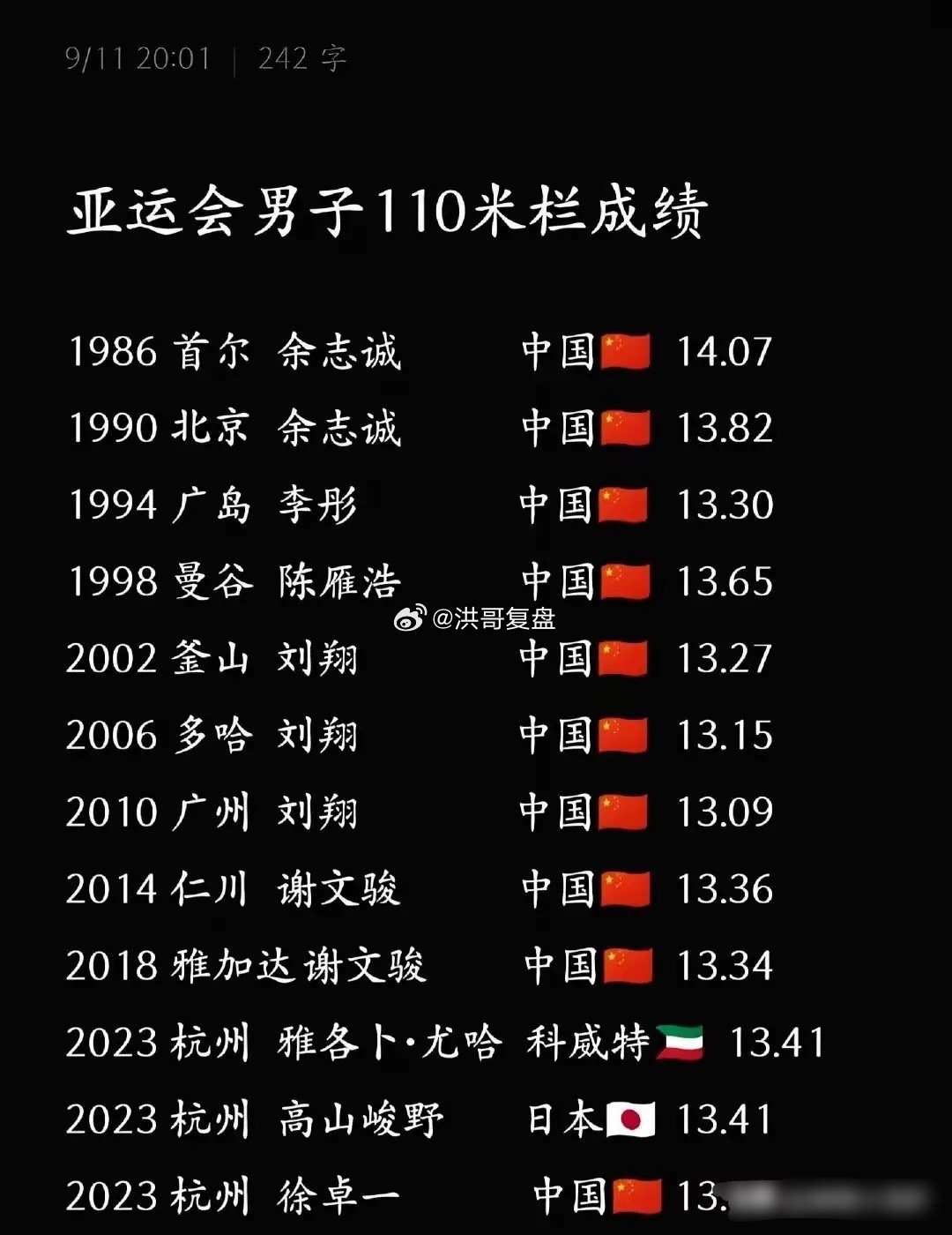 终于读懂刘翔那一枚金牌背后沉甸甸的重量。时隔这么多年再回望，才真切体会到，这块奖牌的含金量到底有多震撼。 ​