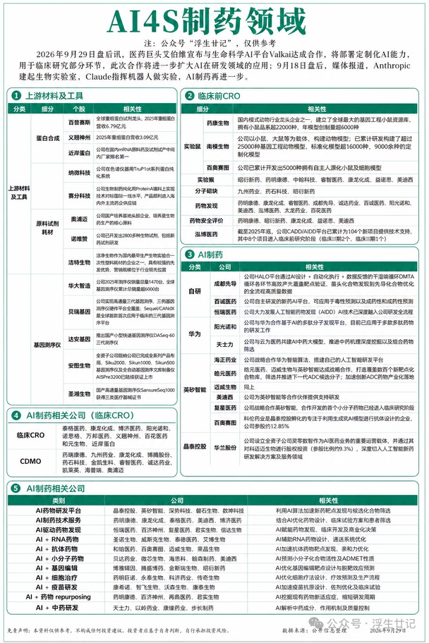 📌AI制药风口来了，这份地图收好