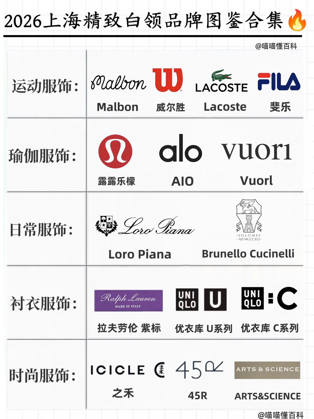 2026上海精致白领品牌图鉴合集篇