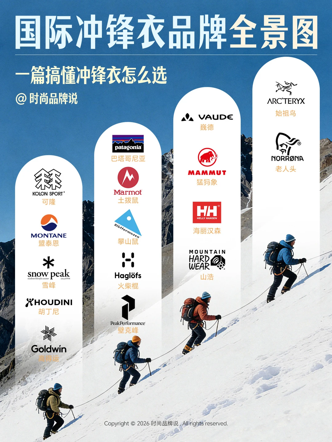 一篇搞懂冲锋衣怎么选｜冲锋衣品牌排行榜🔥