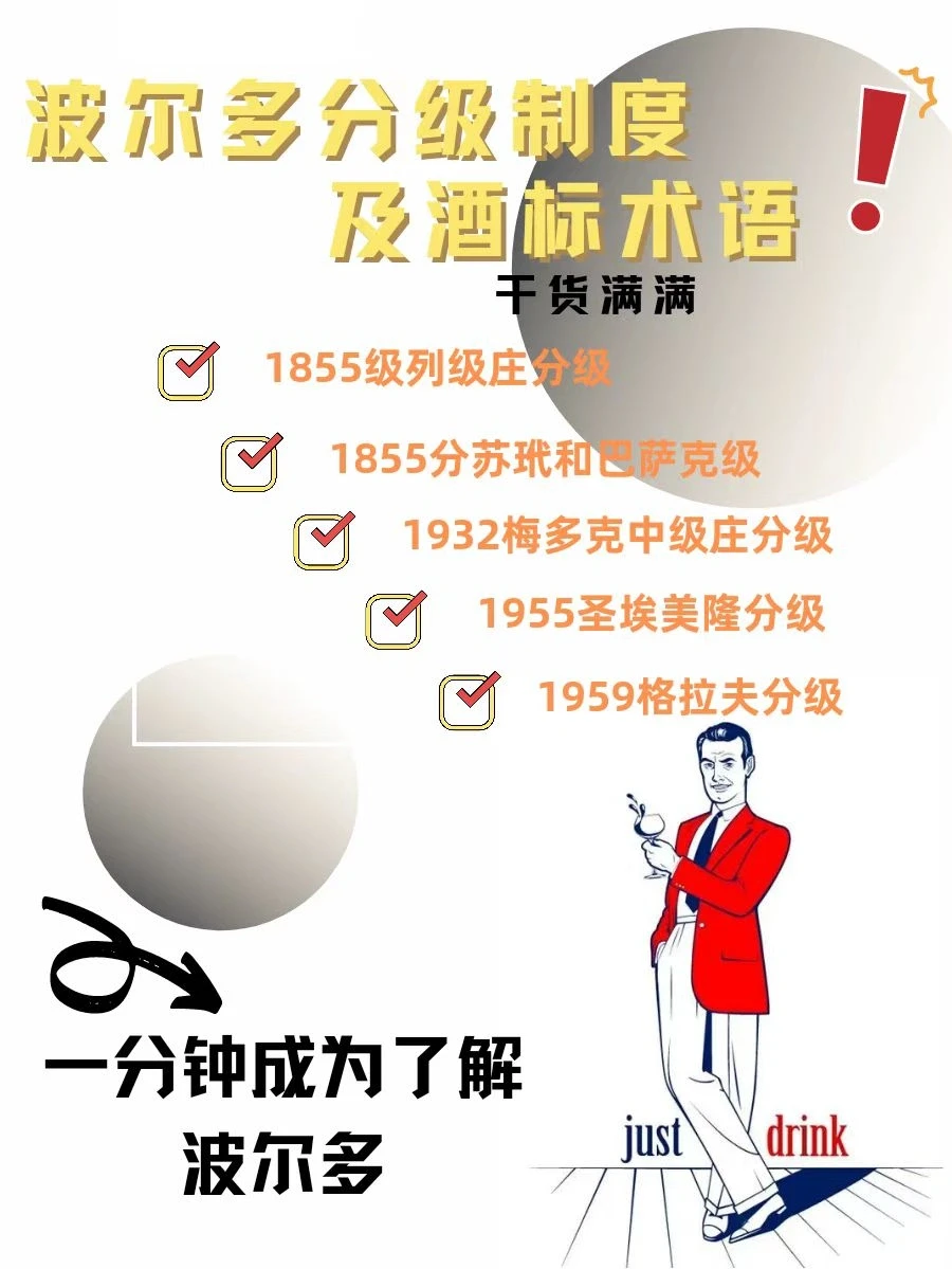 干货知识|一分钟了解波尔多分级制度