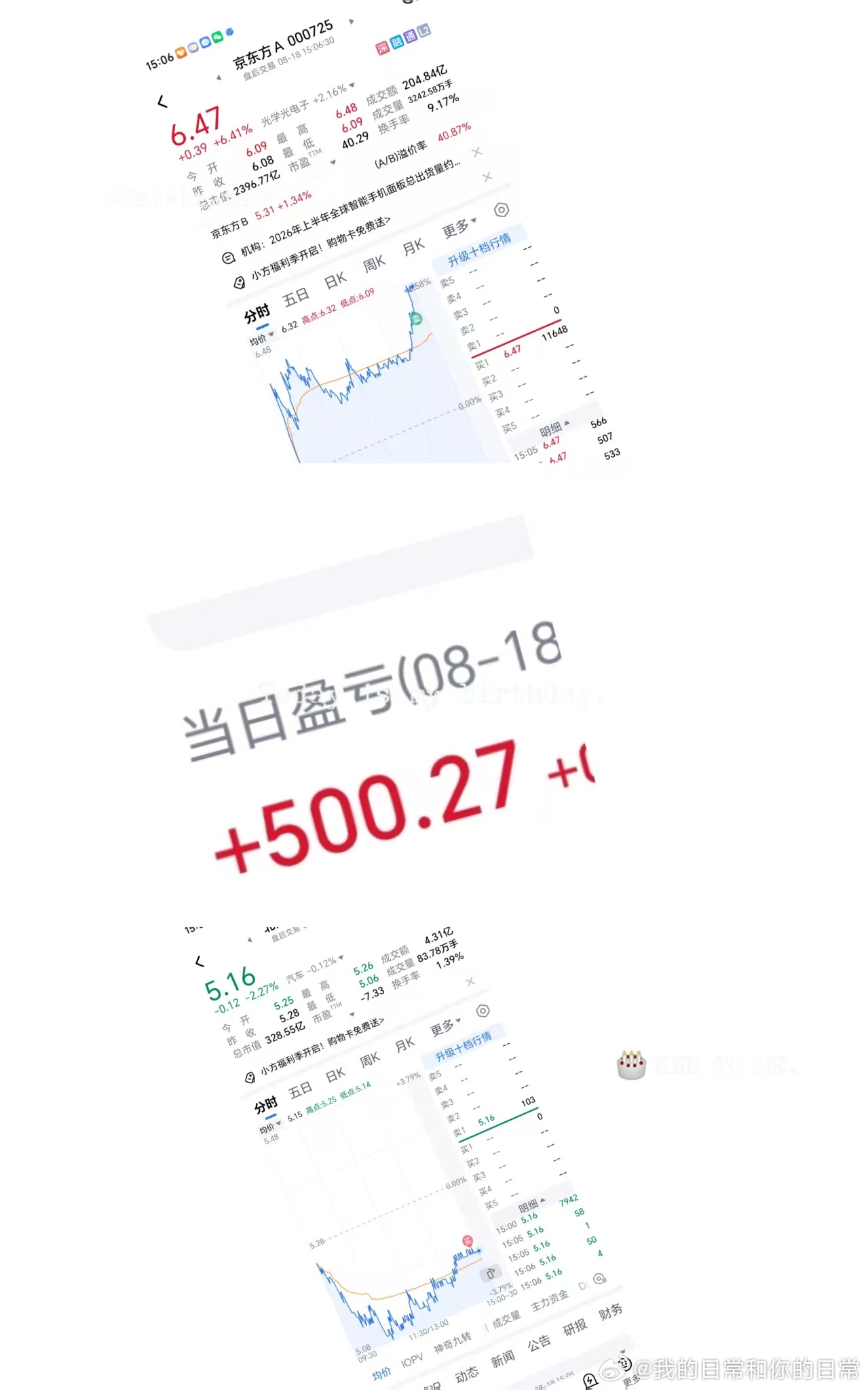 新能源汽车下乡对北汽蓝谷没有太大的作用为了刺激汽车整个板块和消费，上面真的用尽心思，想尽办法，可惜最终的结果应该也是没有太大的作为。因为有钱的人还是那些有钱人，城乡县级的消费能力本来就有限，汽车大家电不是那么好消费的，几件衣服，几斤柴米油盐可能有需求，其他的精神需求还需要慢慢来培 ​