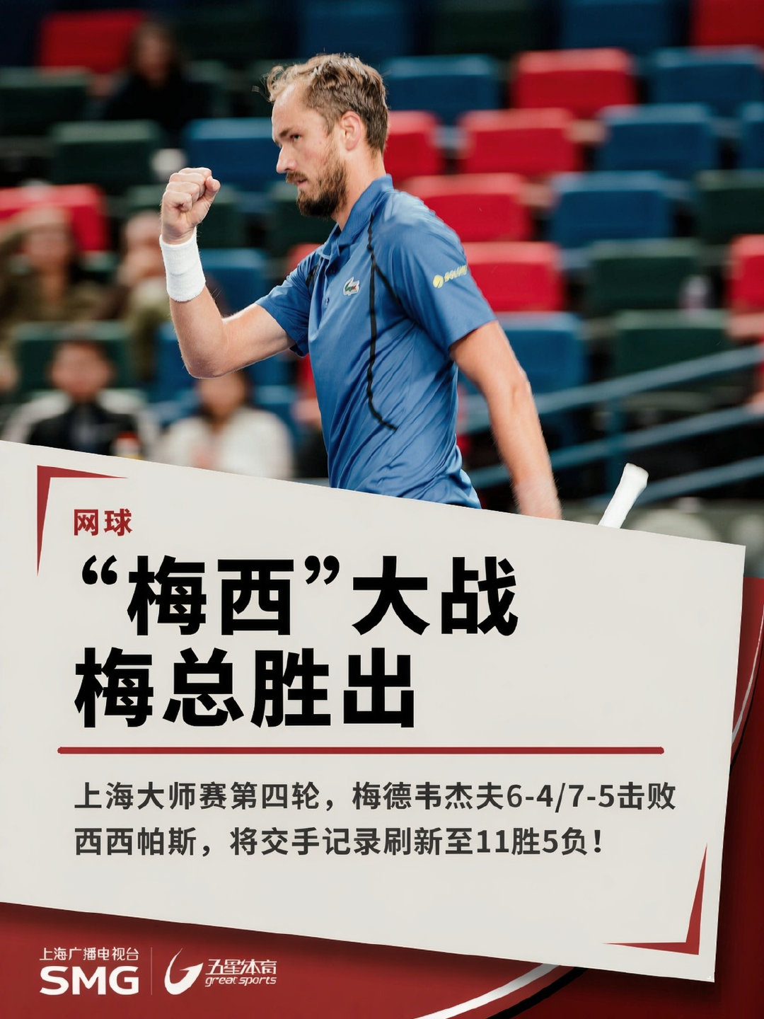 #2026上海网球大师赛# 第四轮梅西大战，梅德韦杰夫6-4/7-5击败西西帕斯，将交手记录刷新至11胜5负！ ​