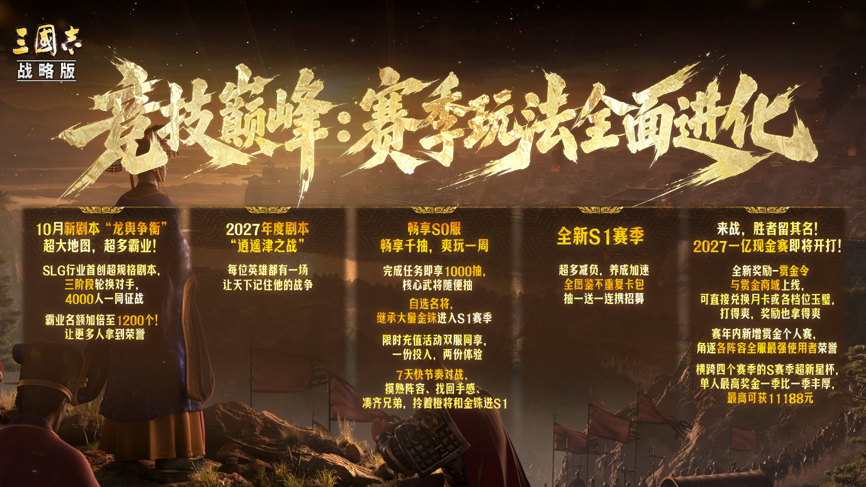 #三国志战略版直送1000抽#《三国志·战略版》策划这次真疯了！七周年直送1000抽，简直是做慈善啊！不仅免费抽，出橙还送金铢，预创盟甚至能分现金，这福利也太顶了！以前抽不到的武将这回全补齐。19号畅享服开启，赶紧叫上搭子一起冲，零氪也能爽玩！ ​