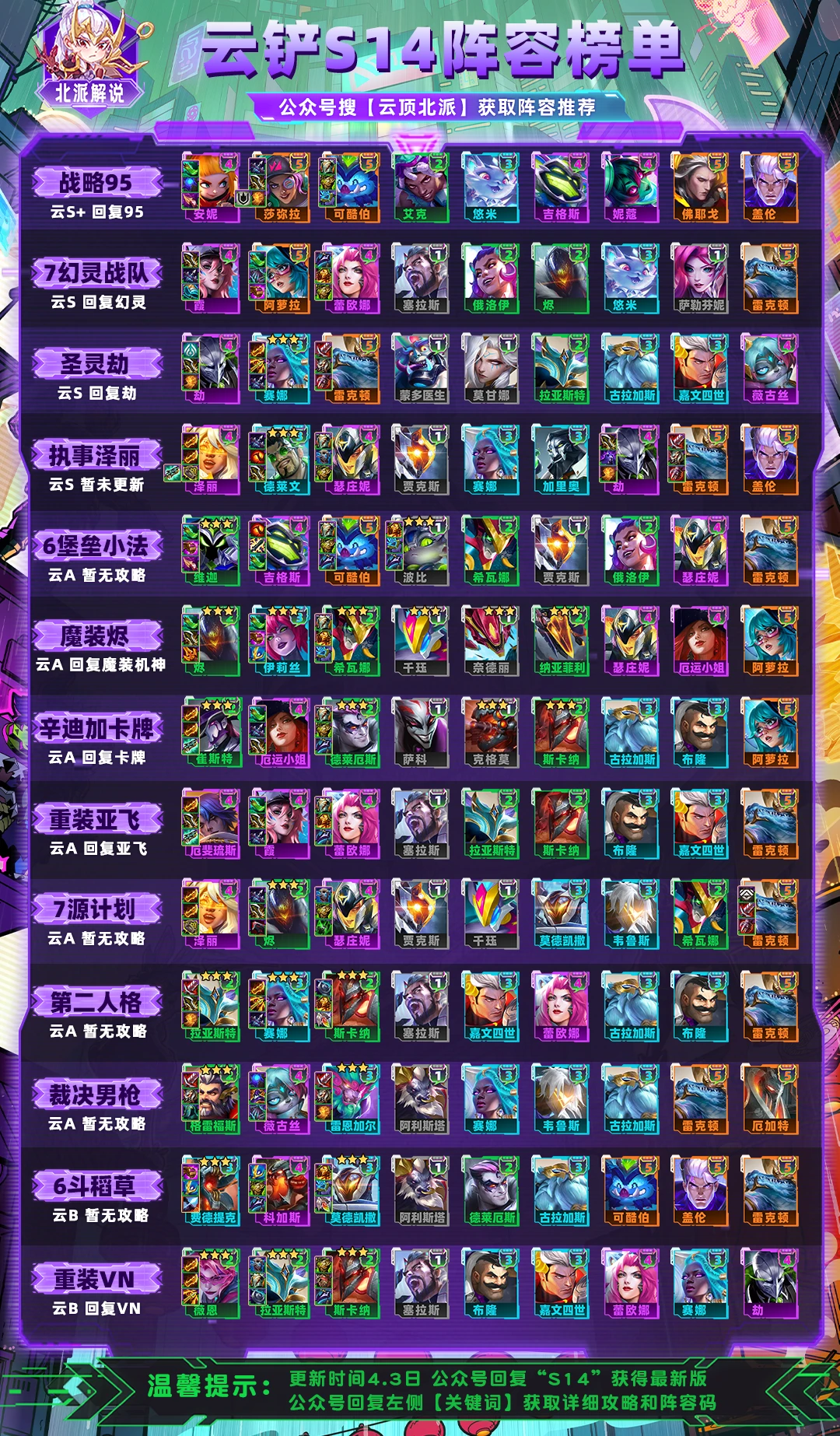 云顶之弈S14全阵容榜单
