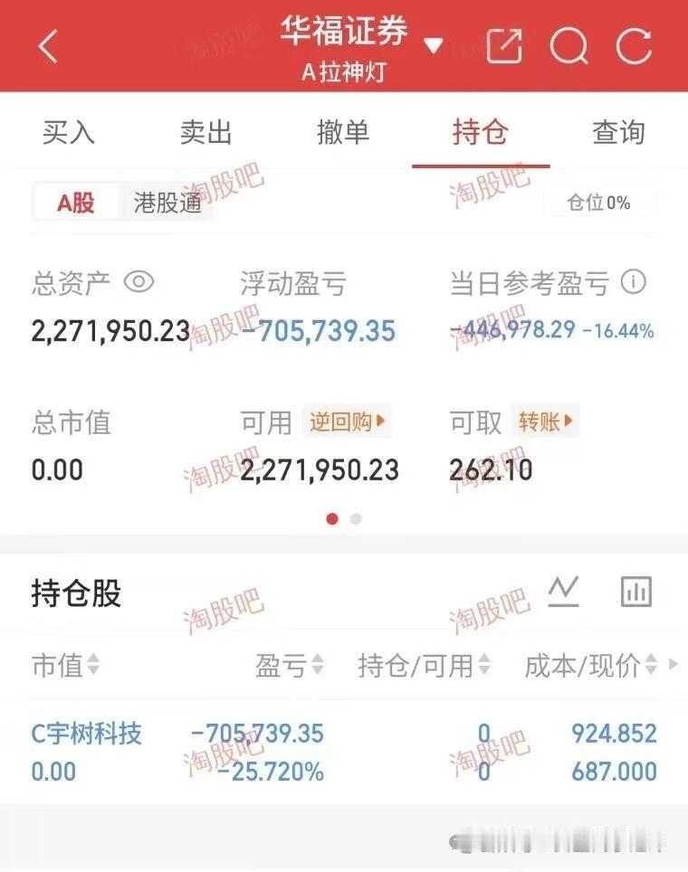 买了宇树科技，两天赔了25%[允悲][允悲] 
#宇树大跌# ​