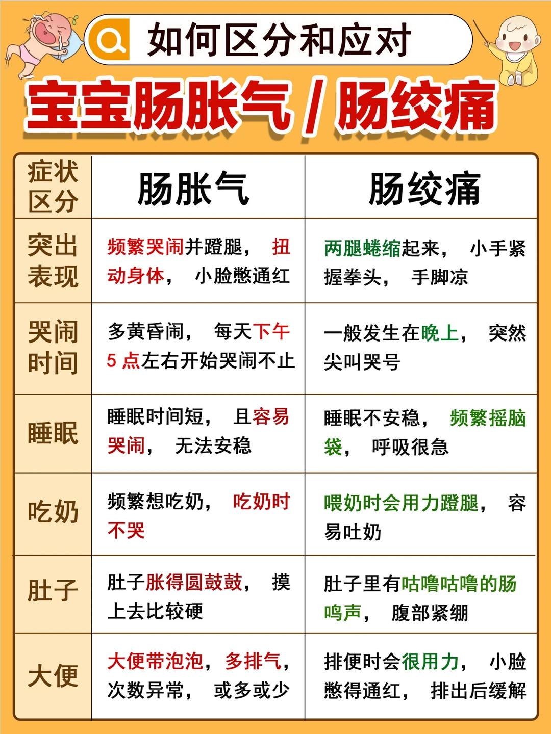 二月闹怎么办？教你辨别和应对肠胀气&肠绞痛