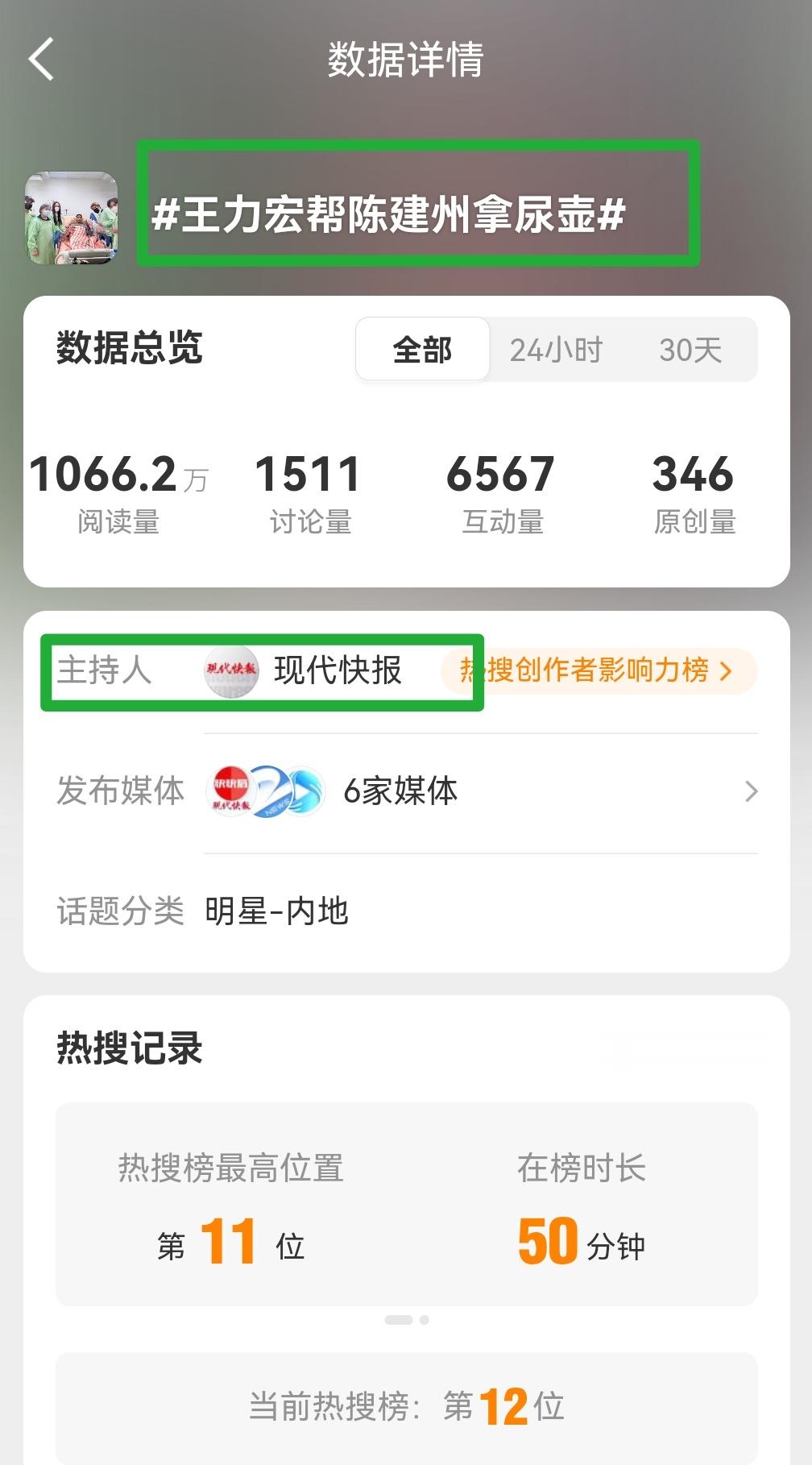 #王力宏帮陈建州拿尿壶#

       无良媒体太缺/德了叭。本就是陈建洲脱离危险后报平安感谢医疗团队和家人朋友，并发文以自己为例建议大家别熬夜要保障充足睡眠，附了张合照。
      可媒体偏偏不放原帖只发这张图，且为博取流量扯眼球，给在病床旁的王力宏整出个不入流的词条引导公众嘲/弄，歪/曲发帖 ​