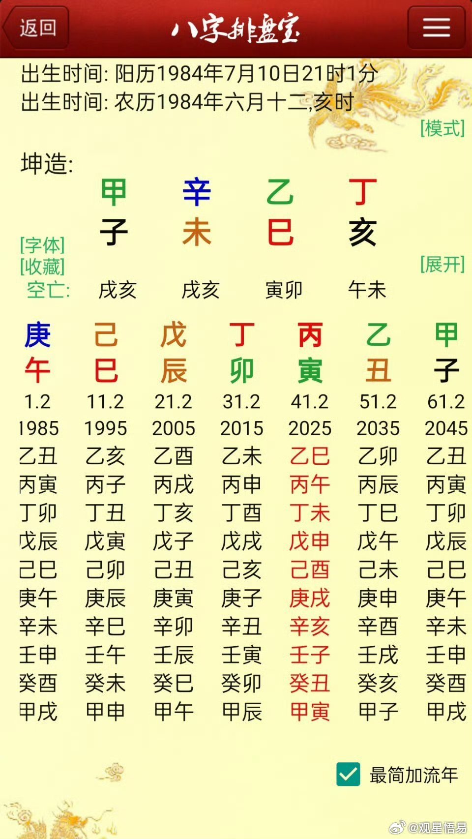 每日案例84#玄学[超话]#
反馈【A】
出身温饱，大专学历，私企当过出纳，会计，现在打工，工作不稳定。丁酉父亲去世。谈过几次恋爱，都未成功。至今未婚。
1：出身：父母普通工人温饱。学历： 大专
具体职业：私企当过出纳会计
婚姻：未婚。2017父去世。丁卯运，丁酉年丧父。20年与聊了好多年的已婚男断 ​