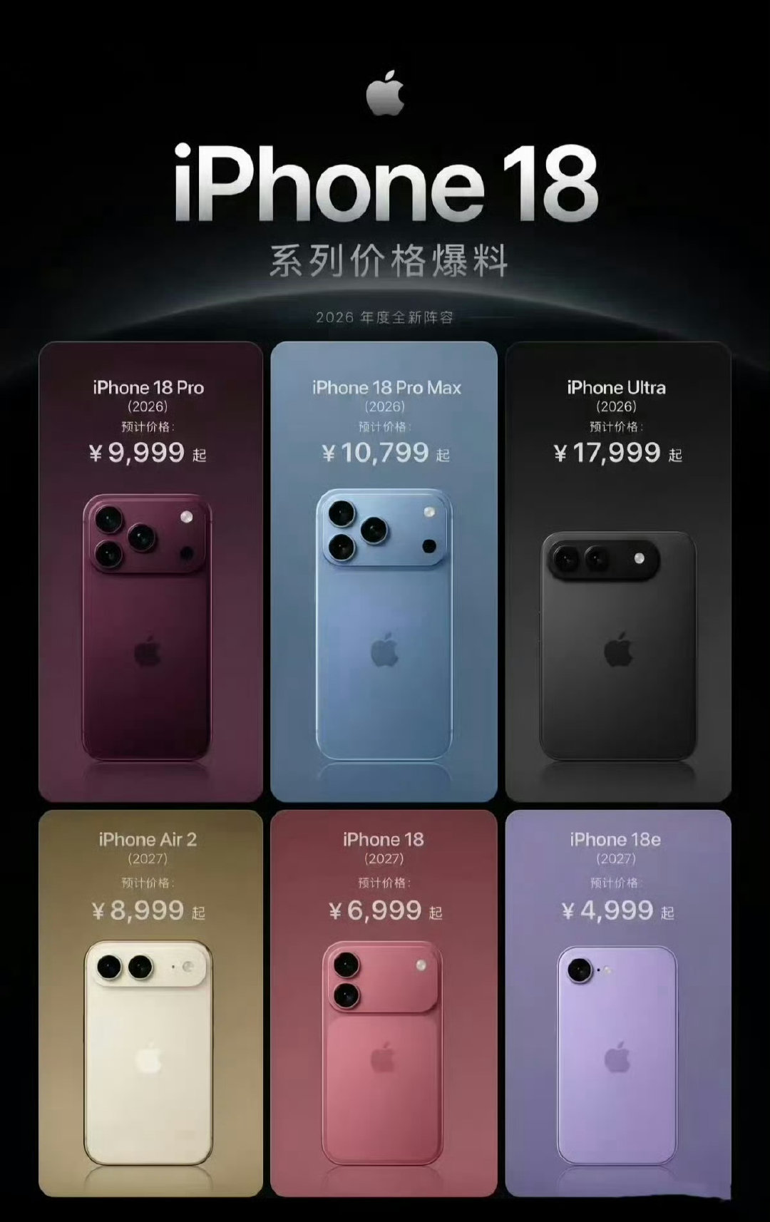 #曝iPhone18Pro涨幅堪称温和#

假如真是这个价格，Pro 9999 起，

你会买吗？[疑问] ​